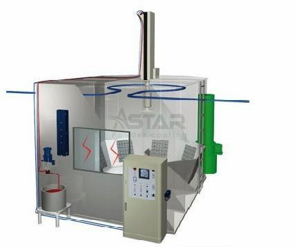 Disk Electrostatic Powder Coating Line, Peralatan Lukisan Cair Elektrostatik Electro